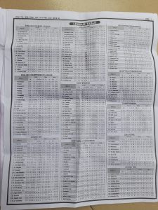 week 38 pools telegraph 2021 page 11