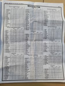 week 40 pools telegraph page 11
