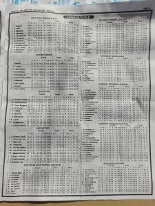 week 4 pool telegraph 2021 page 11