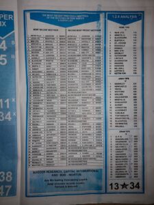 week 22 bob morton 2021 page 3