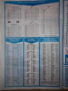 week 22 capital international 2021 page 2