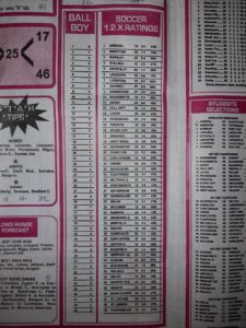 week 23 soccer x research 2021 percentage