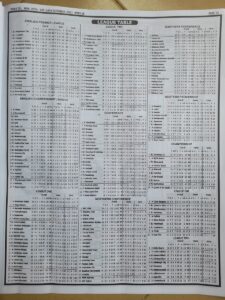 week 25 pool telegraph 2021 page 13