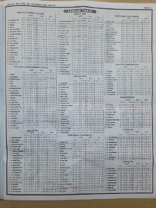 week 26 pool telegraph 2022 page 13