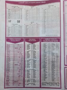 week 28 capital international 2022 page 2