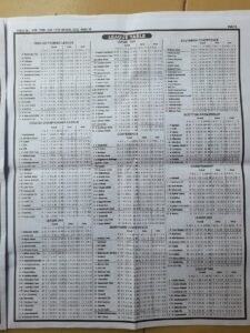 week 28 pool telegraph 2022 page 9