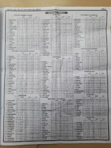 week 29 pool telegraph page 13