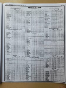 week 30 pools telegraph 2022 page 13