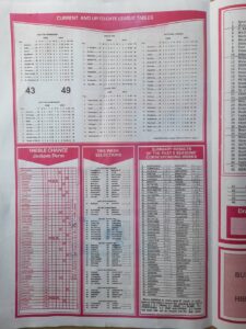 week 31 capital international 2022 page 2