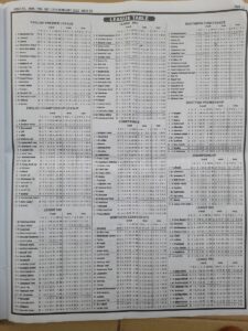 week 32 pool telegraph 2022 page 13