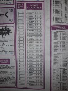 week 32 soccer x research 2022 percentage