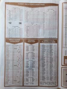 week 33 capital international 2022 page 2