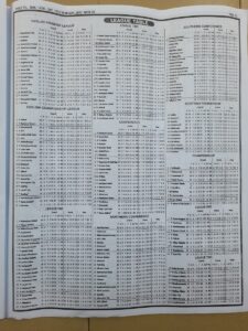 week 33 pool telegraph 2022 page 13