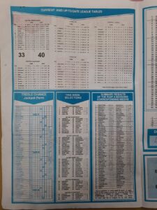 week 34 capital international 2022 page 2