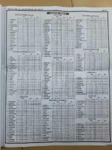week 34 pool telegraph 2022 page 13