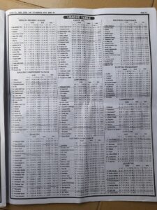 week 35 pool telegraph 2022 page 13