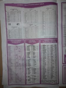 week 36 capital international 2022 page 2