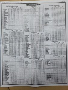 week 36 pool telegraph 2022 page 13