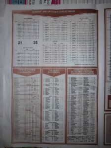 week 37 capital international 2022 page 2