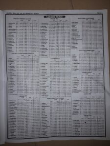 week 37 pool telegraph 2022 page 13