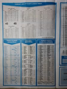 week 38 capital international 2022 page 2