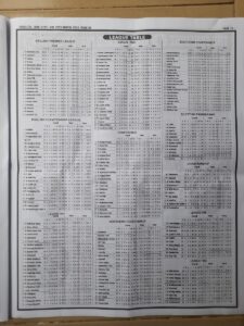 week 38 pool telegraph 2022 page 13