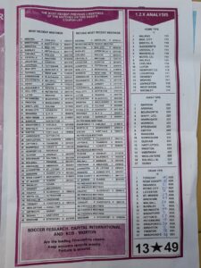 week 44 bob morton 2022 page 3