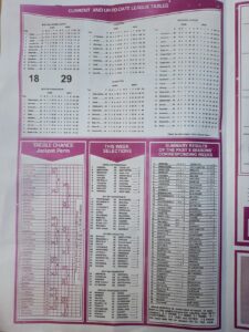 week 44 capital international 2022 page 2