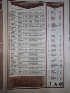 week 45 bob morton 2022 page 3