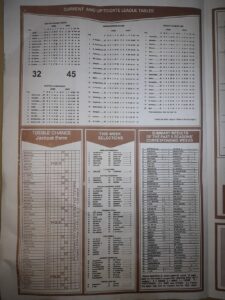 week 45 capital international 2022 page 2