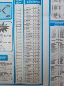 week 46 soccer c research 2022 percentage