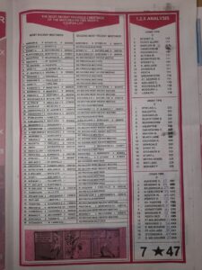 week 47 bob morton 2022 page 3