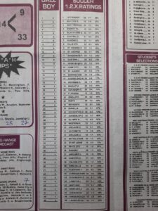week 48 soccer x research 2022 percentage