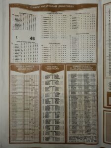 week 49 capital international 2022 page 2