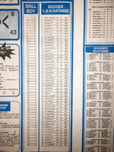 week 50 soccer x research 2022 percentage