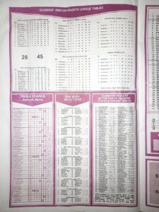 week 52 capital international 2022 page 2