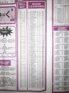 week 52 soccer x research 2022 percentage