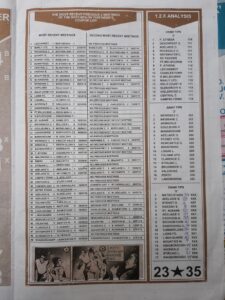 week 1 bob morton 2022 page 3