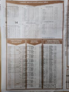week 1 capital international 2022 page 2