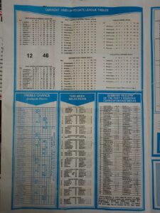 week 2 capital international 2022 page 2
