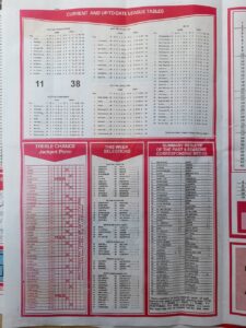 week 3 capital international 2022 page 2