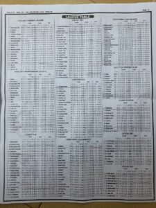 week 5 pools telegraph 2022 page 15
