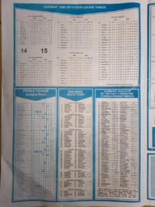 week 6 capital international 2022 page 2