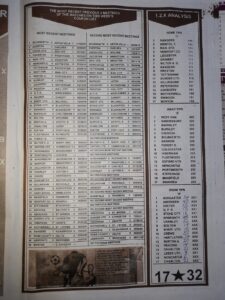 week 5 bob morton 2022 page 3