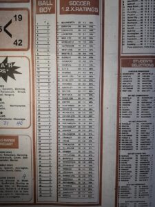 week 5 soccer x research 2022 percentage
