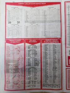 week 7 capital international 2022 page 2