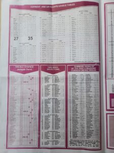 week 8 capital international 2022 page 2