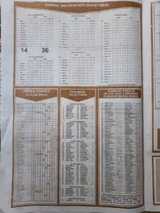 week 9 capital international 2022 page 2