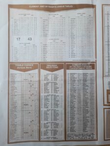 week 13 capital international 2022 page 2