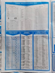 week 14 capital international 2022 page 2